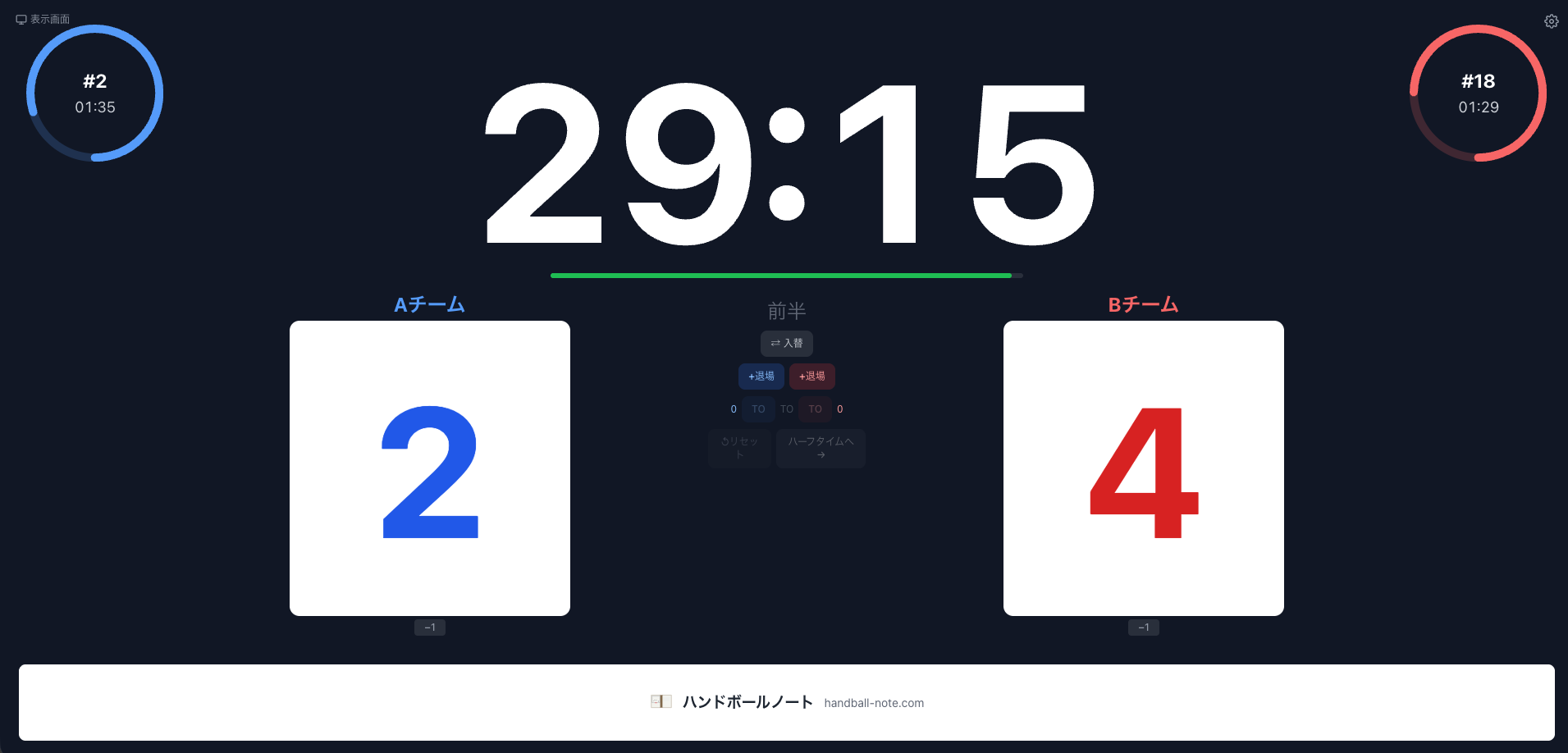 スコアボードの全体画面