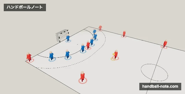 セットプレー集に掲載している、赤い攻撃と青い守備の3D戦術図